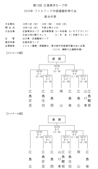 組合せ表